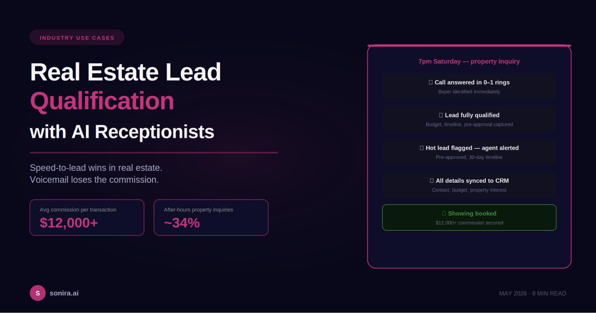 Featured image for Real Estate Lead Qualification with AI Receptionists